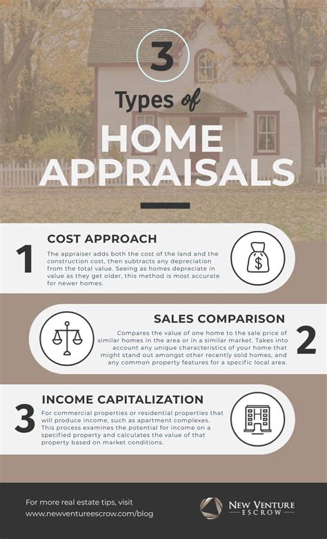 3 Types Of Home Appraisals You Should Know New Venture Escrow