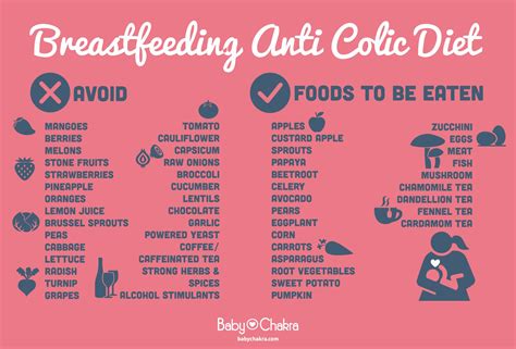Maybe you would like to learn more about one of these? Foods To Avoid When Breastfeeding A Baby With Gas - Baby ...