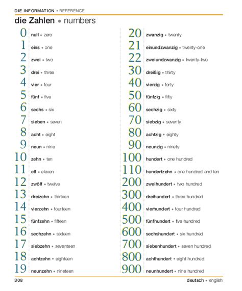 308 Les Nombres 12 Visual Dictionary Learn German German Language