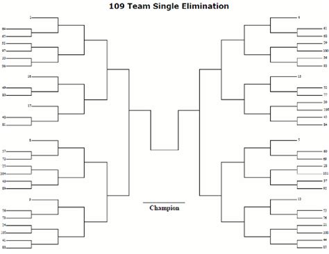 109 Team Seeded Single Elimination Tournament Bracket