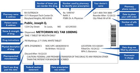 Education Understanding Prescription Medication Labels Rx Outreach