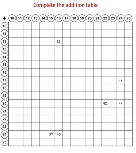 Worksheets Complete The Addition Table