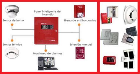 Sistema De Alarma Contra Incendios Protel Construex