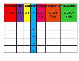 Decimal Place Value Chart Printable