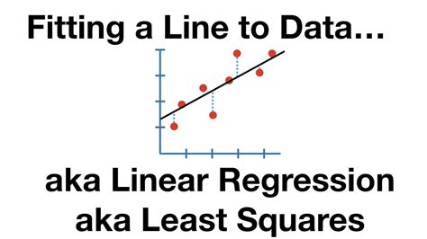 Fitting A Line To Data Aka Least Squares Aka Linear Regression