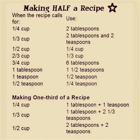 Shortcut Calculations For Making Half Or A Third Of A Large Recipe