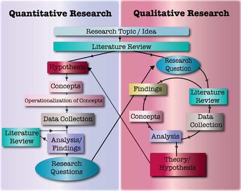 Concept Map In Qualitative Research United States Map