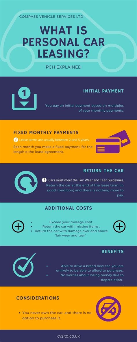 How Personal Car Leasing Works Compass Vehicle Services Cvs Ltd