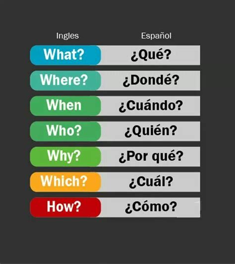 Loading Learning Spanish Learning Spanish Vocabulary Learn