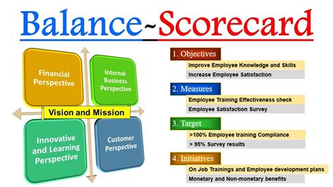 What Is Balance Scorecard 4 Perspectives Of The Balanced Scorecard In