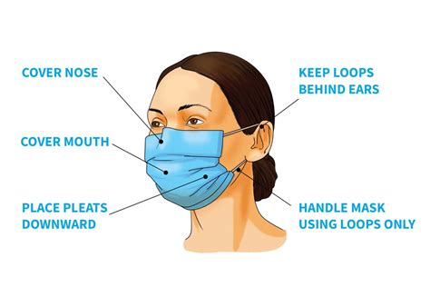 Netec Resources For Wearing Masks Netec