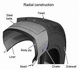 Images of Cross Rotate Radial Tires