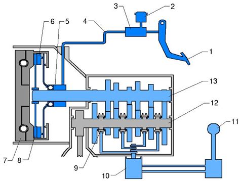 Manual Transmission Component Diagram