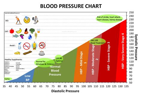 Good Blood Pressure Chart Salonlasopa