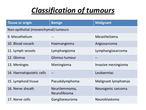 Neoplasia Characteristics And Classification Of Cancer