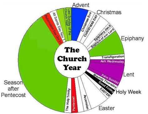 Monthly and weeekly calendars available. Calendar Of The Catholic Liturgical Year That Children Can ...