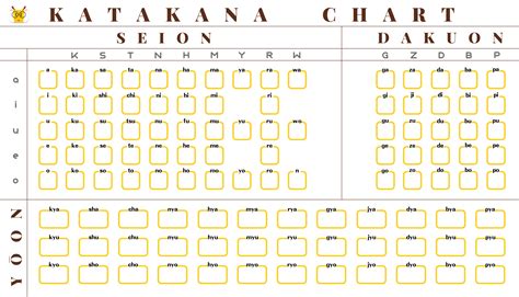 Katakana Practice Chart