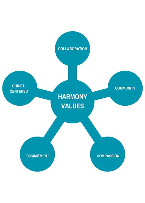 Mission And History Harmony