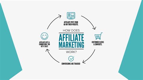 How Affiliate Marketing Helps You Build A Passive Income