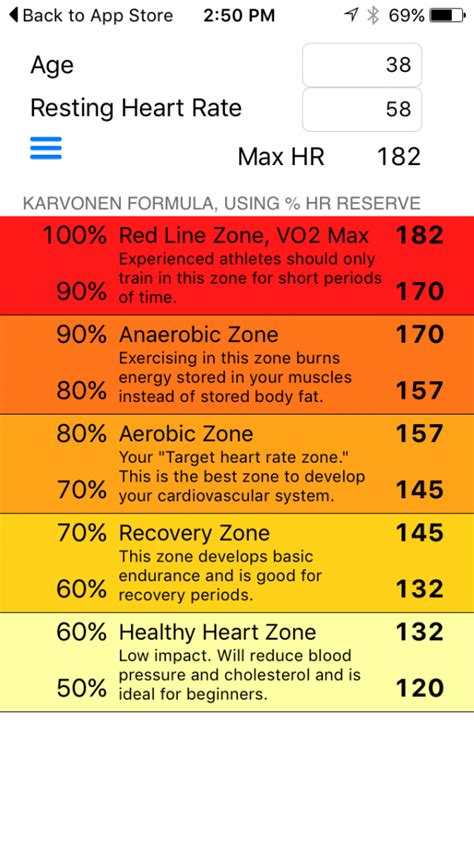 How To Find Your Target Heart Rate Metabolic Care Clinics