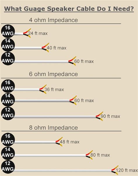 Car Audio Wire Size Chart