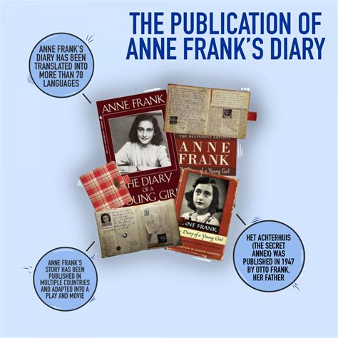 Honoring Anne Franks Legacy The College Of Arts And Sciences At Texas