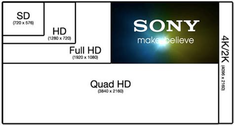 Sony 4k Tv Questions Answered