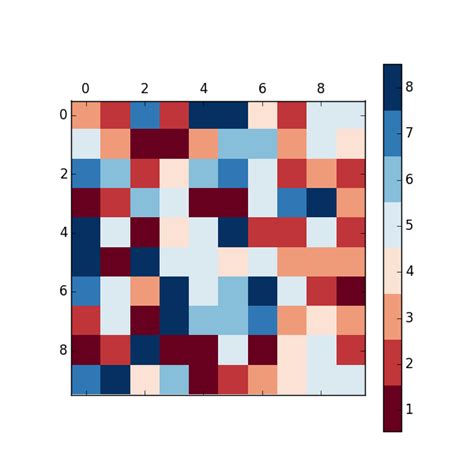 Matplotlib Discrete Colorbar Newly Added Example In The Documentation