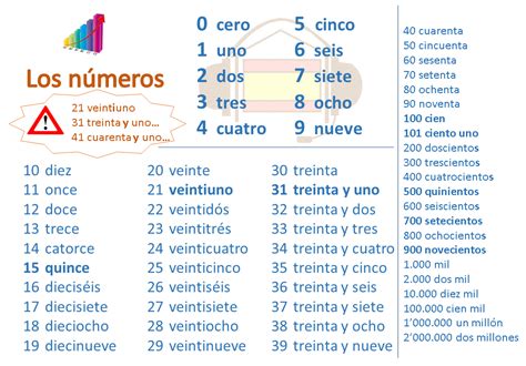 Overlanding Languages Halloween Spanish Spanish Names Preschool