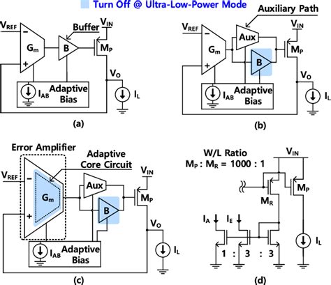 Figure From A Na Quiescent Current Ldo With Adaptive Ultra Low