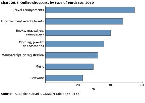 Malaysian online shoppers' profiles men tend to shop online more than women the main factor that malaysians consider when shopping online is the price How you can get cashback for doing your regular online ...