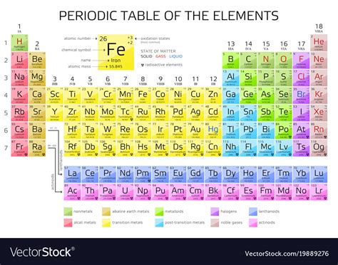 Periodic Table Of The Elements With Atomic Number Vector Image Sexiz Pix