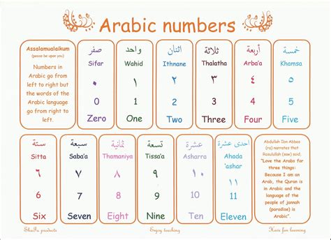35 Best Ideas For Coloring Arabic Numbers For Kids