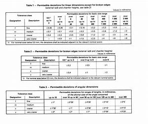 Tolerances Standard Ningbo Nathan Machinery Co Ltd