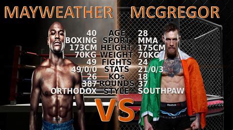 He's been vocal the entire time and has a big following. Floyd Mayweather vs Conor McGregor odds | The Money Fight
