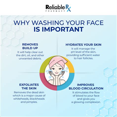 Why Washing Your Face Is Important Wash Your Face Skin Care Skin