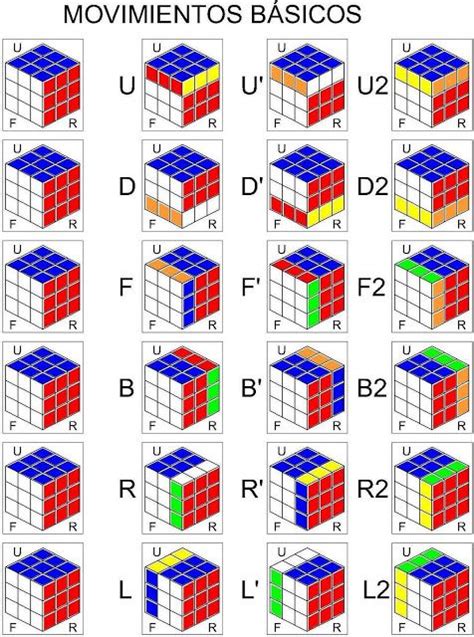 Coscorrón De Razón Método Fridrich Para Cubo De Rubik 3x3 Rubiks
