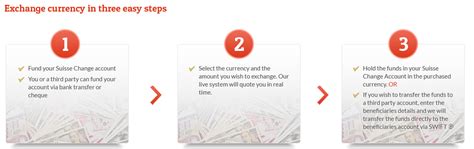 Foreign Exchange | Foreign Exchange Account | Foreign Exchange Payments, bullion accounts ...