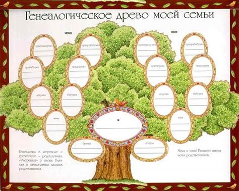 Как нарисовать генеалогическое древо