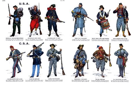 Us Civil War Uniforms Uniforms Of The Union And Confederate Armies