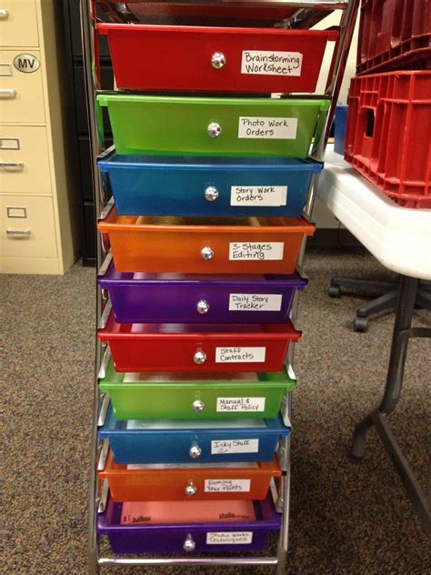 Adventures In Teaching Classroom Organization Finally Middle