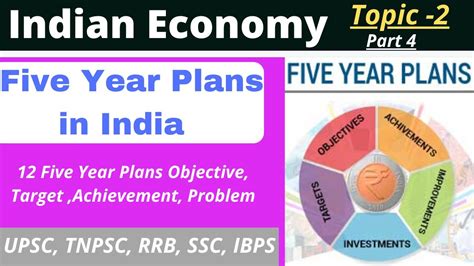 Five Year Plans In India Planning In India Five Year Plans