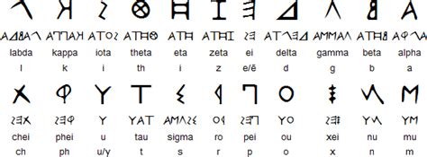 Ancient Greek Alphabet From Crete For Comparison To Other Ancient