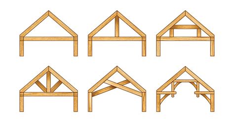 Choose Your Timber Home Truss System