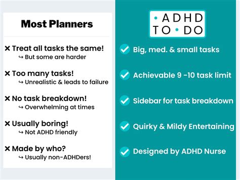 Expert Made Adhd To Do List For Adhd Teens And Adhd Adults 10x Etsy