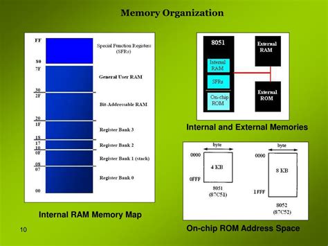 Ppt The 8051 Microcontroller Architecture Powerpoint Presentation
