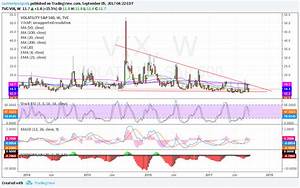 Vix Weekly Chart Compound Trading