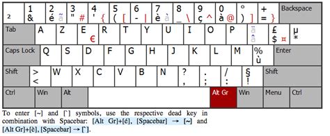 France Says Azerty Keyboards Fail French Typists Ars Technica