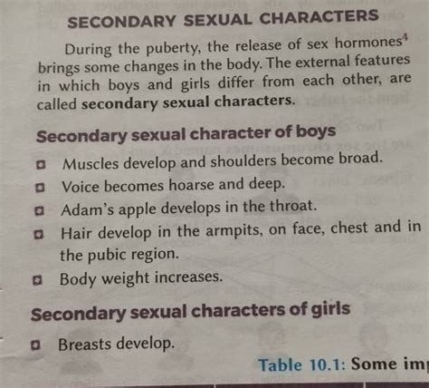 Secondary Sexual Characters During The Puberty The Release Of Sex Hormon
