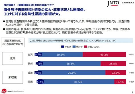 【2020年度調査】訪日旅行市場における新型コロナ感染症の影響と需要回復局面の旅行者ニーズと志向に関する調査｜地域の皆様へのお知らせ｜jnto